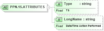 XSD Diagram of PPN.15.ATTRIBUTES in schema datatypes_xsd (Health Level Seven (HL7))