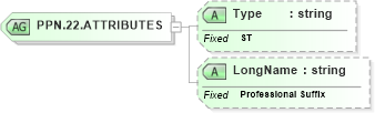 XSD Diagram of PPN.22.ATTRIBUTES in schema datatypes_xsd (Health Level Seven (HL7))