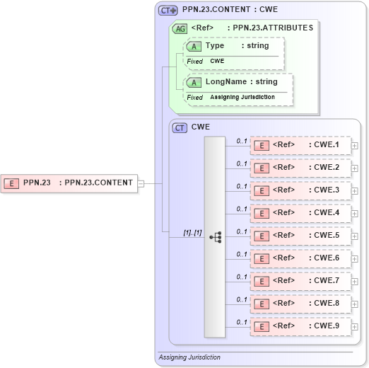 XSD Diagram of PPN.23 in schema datatypes_xsd (Health Level Seven (HL7))