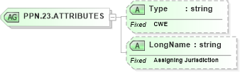 XSD Diagram of PPN.23.ATTRIBUTES in schema datatypes_xsd (Health Level Seven (HL7))