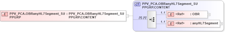 XSD Diagram of PPV_PCA.OBRanyHL7Segment_SUPPGRP in schema ppv_pca_xsd (Health Level Seven (HL7))