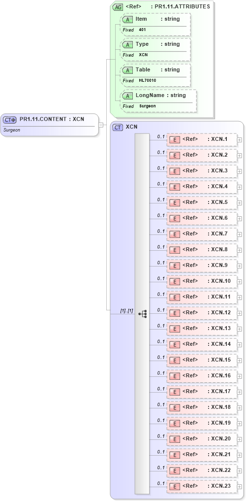 XSD Diagram of PR1.11.CONTENT in schema fields_xsd (Health Level Seven (HL7))