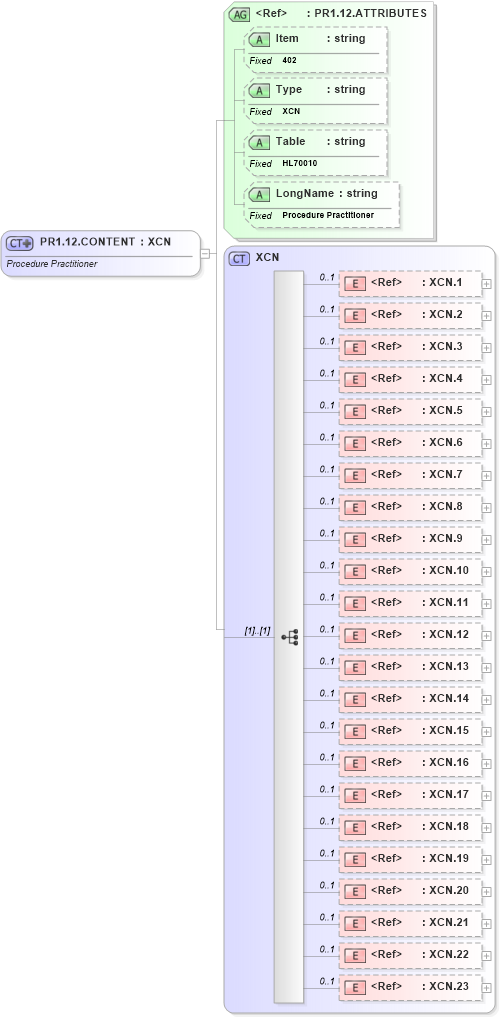 XSD Diagram of PR1.12.CONTENT in schema fields_xsd (Health Level Seven (HL7))