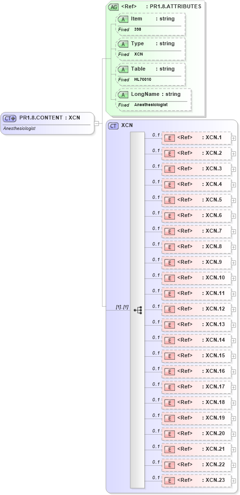 XSD Diagram of PR1.8.CONTENT in schema fields_xsd (Health Level Seven (HL7))