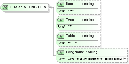 XSD Diagram of PRA.11.ATTRIBUTES in schema fields_xsd (Health Level Seven (HL7))