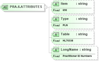 XSD Diagram of PRA.6.ATTRIBUTES in schema fields_xsd (Health Level Seven (HL7))
