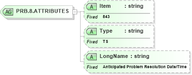 XSD Diagram of PRB.8.ATTRIBUTES in schema fields_xsd (Health Level Seven (HL7))