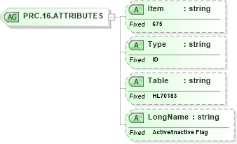 XSD Diagram of PRC.16.ATTRIBUTES in schema fields_xsd (Health Level Seven (HL7))