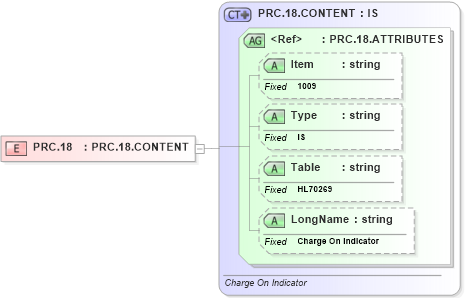 XSD Diagram of PRC.18 in schema fields_xsd (Health Level Seven (HL7))