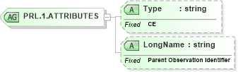 XSD Diagram of PRL.1.ATTRIBUTES in schema datatypes_xsd (Health Level Seven (HL7))