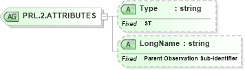 XSD Diagram of PRL.2.ATTRIBUTES in schema datatypes_xsd (Health Level Seven (HL7))