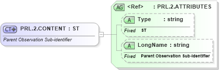 XSD Diagram of PRL.2.CONTENT in schema datatypes_xsd (Health Level Seven (HL7))