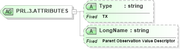 XSD Diagram of PRL.3.ATTRIBUTES in schema datatypes_xsd (Health Level Seven (HL7))