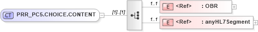 XSD Diagram of PRR_PC5.CHOICE.CONTENT in schema prr_pc5_xsd (Health Level Seven (HL7))