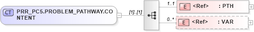 XSD Diagram of PRR_PC5.PROBLEM_PATHWAY.CONTENT in schema prr_pc5_xsd (Health Level Seven (HL7))
