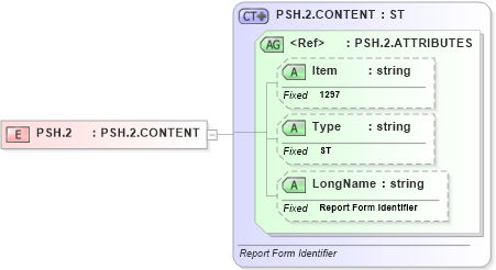 XSD Diagram of PSH.2 in schema fields_xsd (Health Level Seven (HL7))