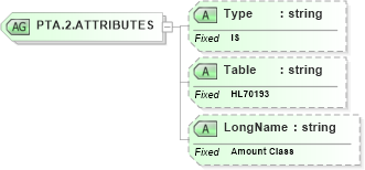 XSD Diagram of PTA.2.ATTRIBUTES in schema datatypes_xsd (Health Level Seven (HL7))