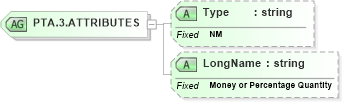 XSD Diagram of PTA.3.ATTRIBUTES in schema datatypes_xsd (Health Level Seven (HL7))