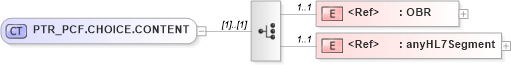 XSD Diagram of PTR_PCF.CHOICE.CONTENT in schema ptr_pcf_xsd (Health Level Seven (HL7))