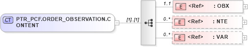 XSD Diagram of PTR_PCF.ORDER_OBSERVATION.CONTENT in schema ptr_pcf_xsd (Health Level Seven (HL7))