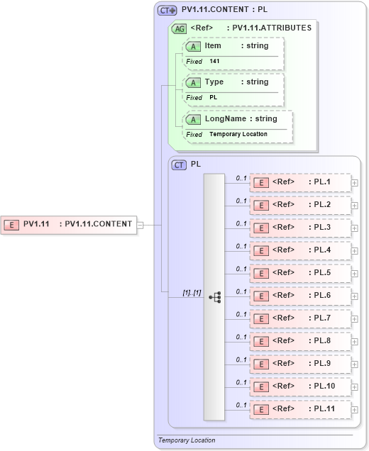 XSD Diagram of PV1.11 in schema fields_xsd (Health Level Seven (HL7))