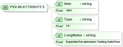 XSD Diagram of PV2.48.ATTRIBUTES in schema fields_xsd (Health Level Seven (HL7))