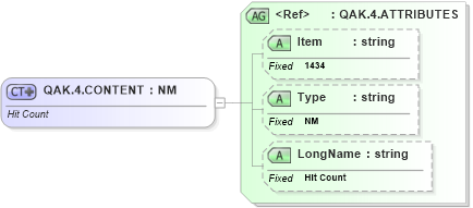 XSD Diagram of QAK.4.CONTENT in schema fields_xsd (Health Level Seven (HL7))