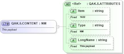 XSD Diagram of QAK.5.CONTENT in schema fields_xsd (Health Level Seven (HL7))