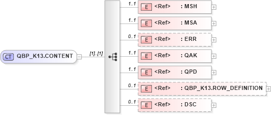 XSD Diagram of QBP_K13.CONTENT in schema qbp_k13_xsd (Health Level Seven (HL7))