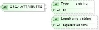 XSD Diagram of QSC.1.ATTRIBUTES in schema datatypes_xsd (Health Level Seven (HL7))