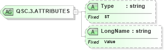 XSD Diagram of QSC.3.ATTRIBUTES in schema datatypes_xsd (Health Level Seven (HL7))