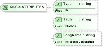 XSD Diagram of QSC.4.ATTRIBUTES in schema datatypes_xsd (Health Level Seven (HL7))