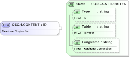 XSD Diagram of QSC.4.CONTENT in schema datatypes_xsd (Health Level Seven (HL7))