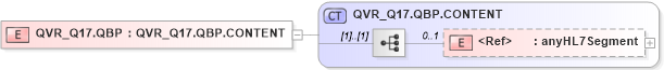 XSD Diagram of QVR_Q17.QBP in schema qvr_q17_xsd (Health Level Seven (HL7))