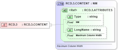 XSD Diagram of RCD.3 in schema datatypes_xsd (Health Level Seven (HL7))