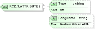 XSD Diagram of RCD.3.ATTRIBUTES in schema datatypes_xsd (Health Level Seven (HL7))