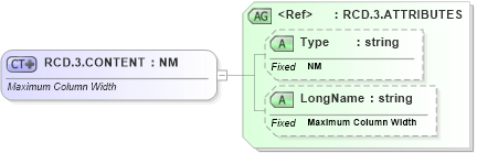 XSD Diagram of RCD.3.CONTENT in schema datatypes_xsd (Health Level Seven (HL7))