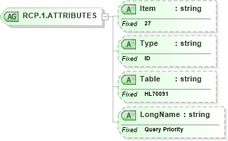 XSD Diagram of RCP.1.ATTRIBUTES in schema fields_xsd (Health Level Seven (HL7))