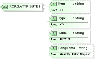 XSD Diagram of RCP.2.ATTRIBUTES in schema fields_xsd (Health Level Seven (HL7))