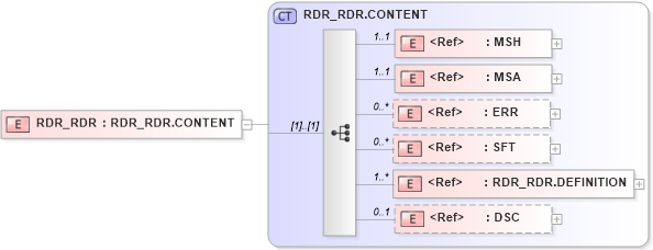 XSD Diagram of RDR_RDR in schema rdr_rdr_xsd (Health Level Seven (HL7))