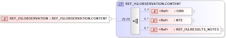 XSD Diagram of REF_I12.OBSERVATION in schema ref_i12_xsd (Health Level Seven (HL7))