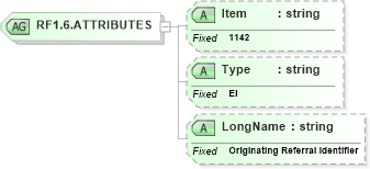 XSD Diagram of RF1.6.ATTRIBUTES in schema fields_xsd (Health Level Seven (HL7))