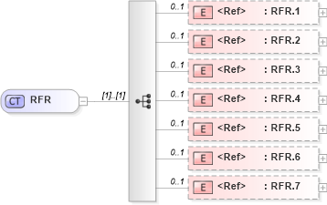 XSD Diagram of RFR in schema datatypes_xsd (Health Level Seven (HL7))