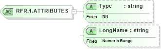 XSD Diagram of RFR.1.ATTRIBUTES in schema datatypes_xsd (Health Level Seven (HL7))