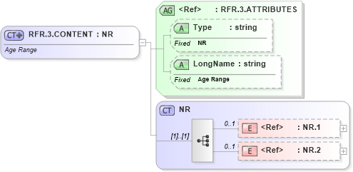 XSD Diagram of RFR.3.CONTENT in schema datatypes_xsd (Health Level Seven (HL7))