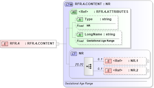 XSD Diagram of RFR.4 in schema datatypes_xsd (Health Level Seven (HL7))