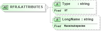 XSD Diagram of RFR.6.ATTRIBUTES in schema datatypes_xsd (Health Level Seven (HL7))