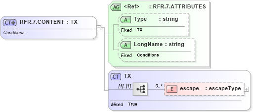 XSD Diagram of RFR.7.CONTENT in schema datatypes_xsd (Health Level Seven (HL7))
