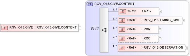 XSD Diagram of RGV_O15.GIVE in schema rgv_o15_xsd (Health Level Seven (HL7))