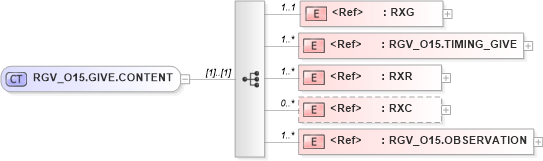 XSD Diagram of RGV_O15.GIVE.CONTENT in schema rgv_o15_xsd (Health Level Seven (HL7))